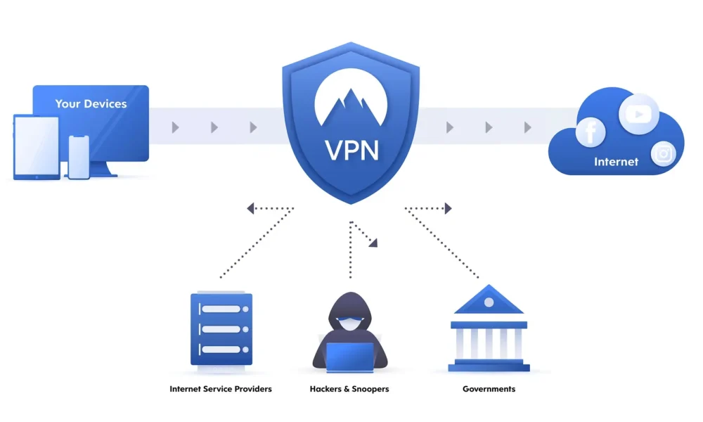 VPN for Kali Linux