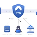 VPN for Kali Linux